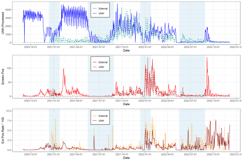 UNH COVID lab testing data